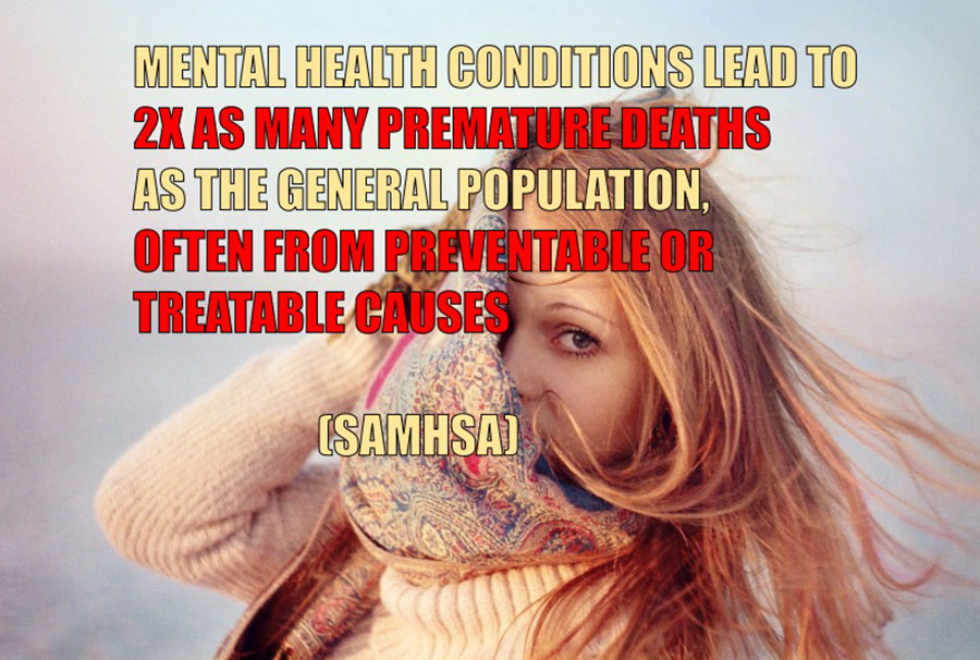 Mental health conditions lead to 2x as many premature deaths as the general population, often from preventable or treatable causes (SAMHSA).