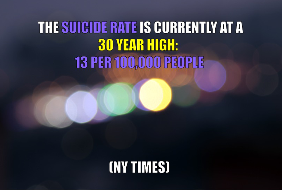 The suicide rate is currently at a 30 year high: 13 per 100,000 people (NY Times).